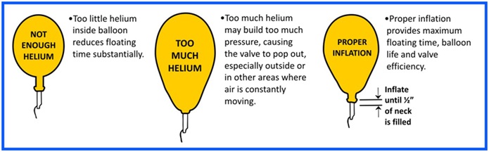 Balloon Inflation Guide