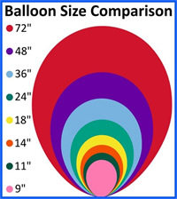 Balloon Size Comparison